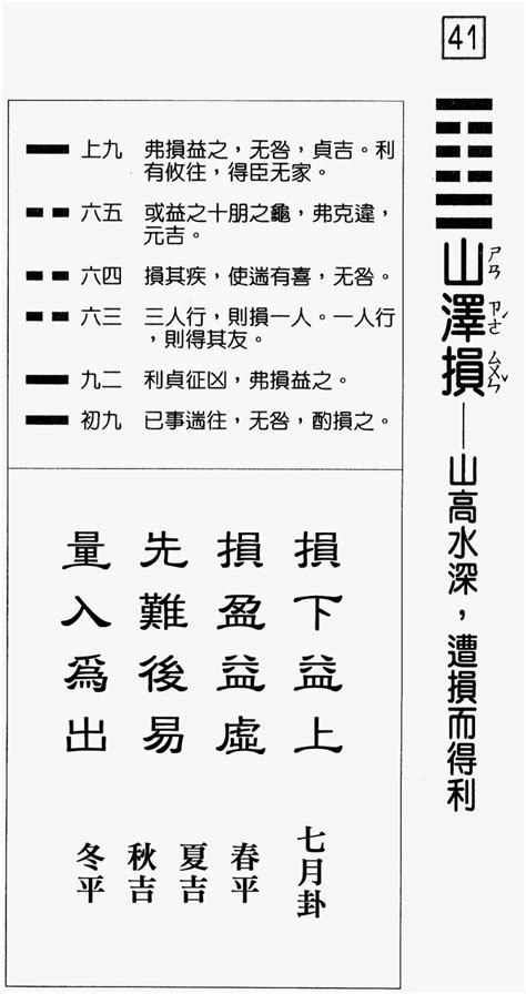 山澤損事業|41. 損卦 (山澤損) 